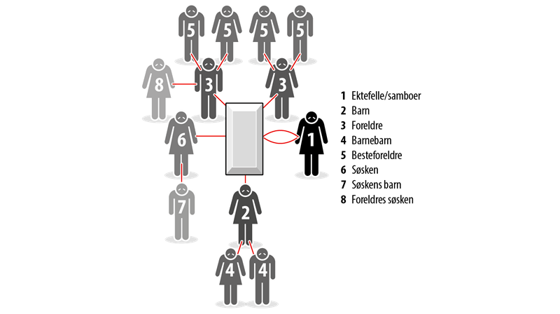 Illustrasjon av rettighetsrekkefølge